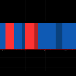 Prestige HeatMap